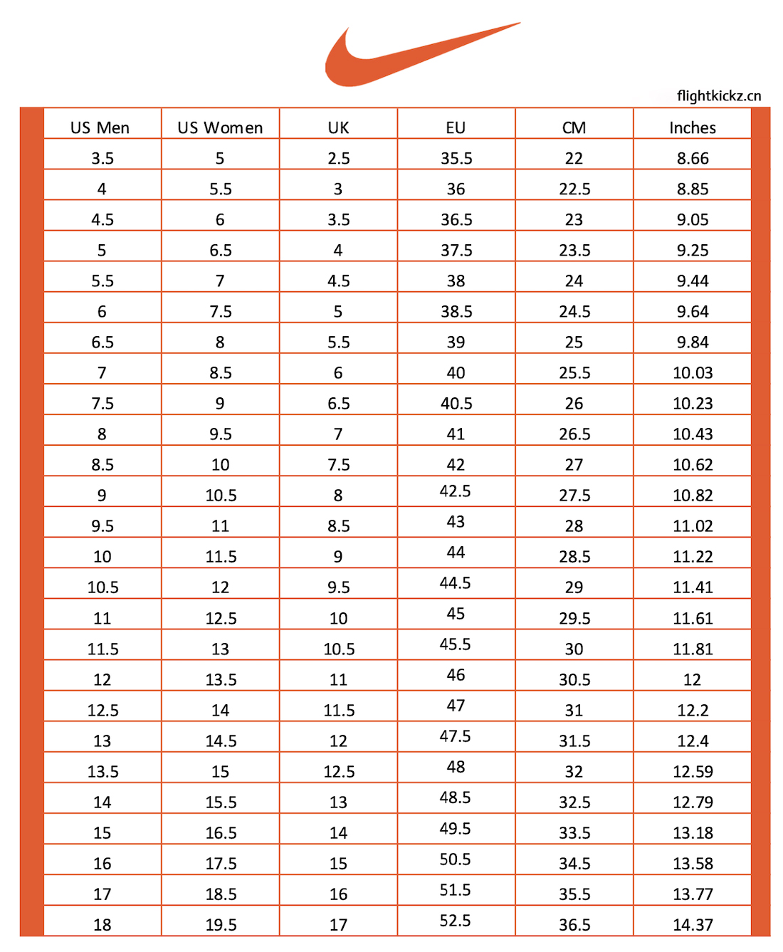 Air Force 1 07 Black(LN5 A1 Batch)