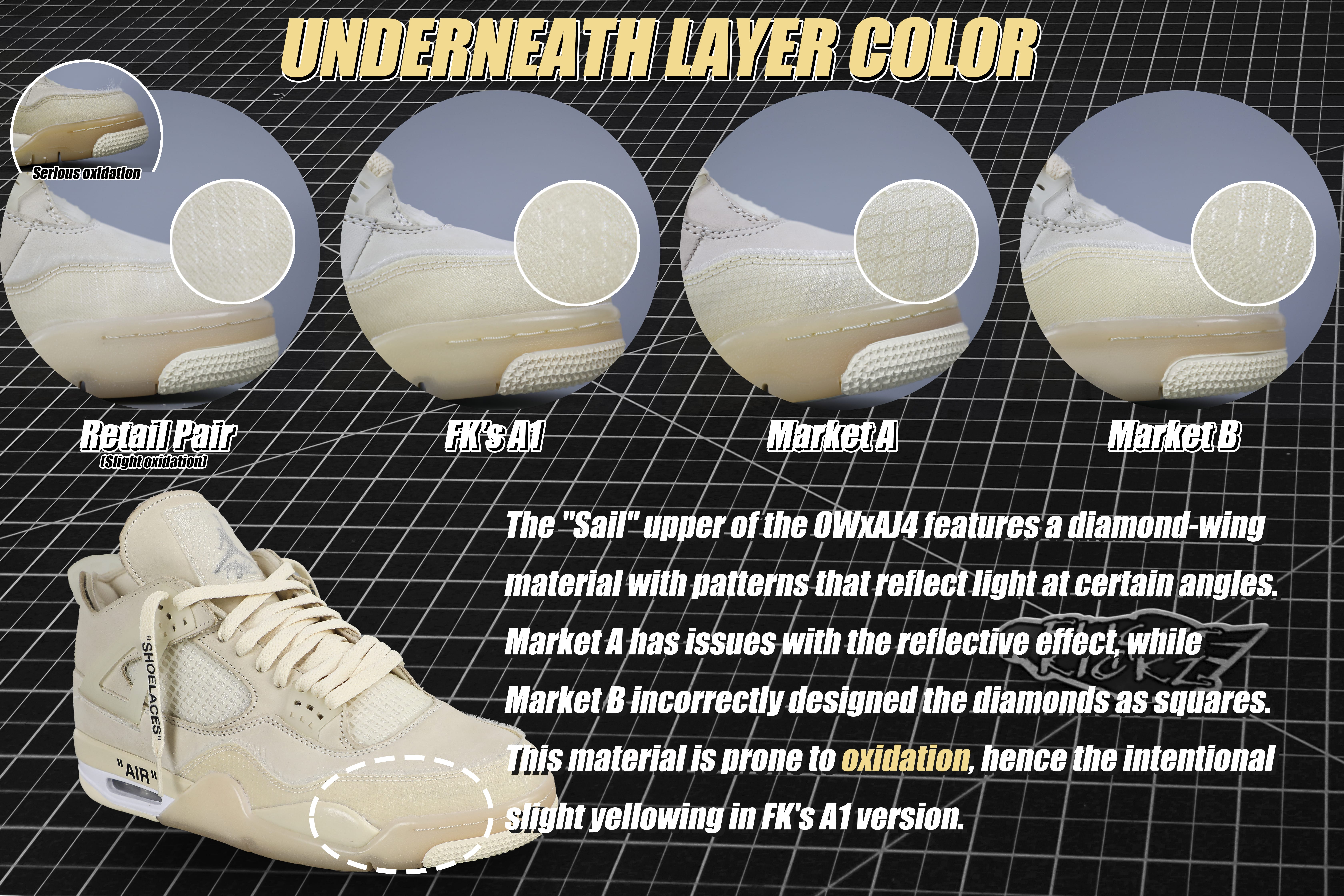 Off White x Air Jordan 4 Sail 2020 (LN5 A1 Batch)